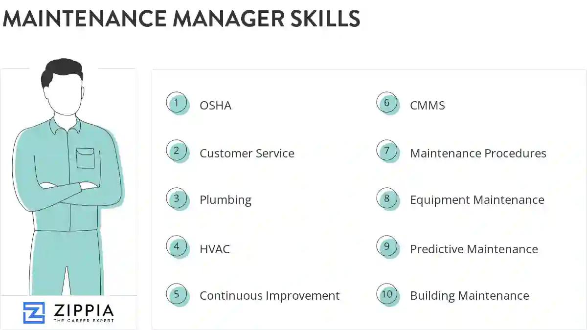 Maintenance manager skills