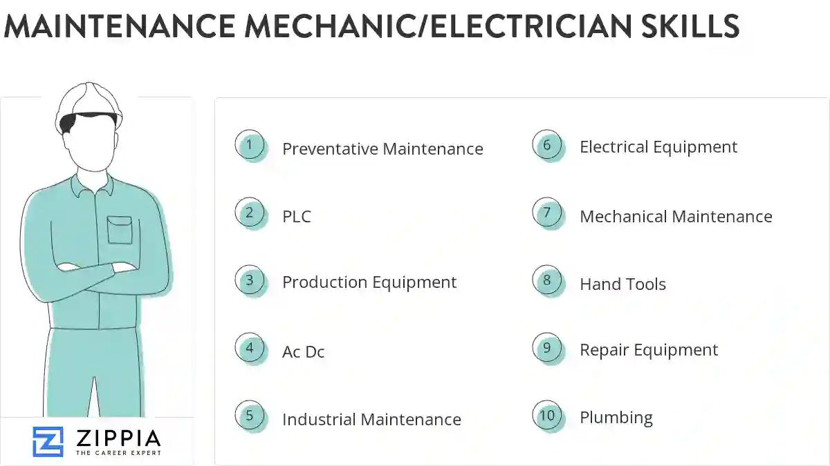 Maintenance mechanic/electrician skills