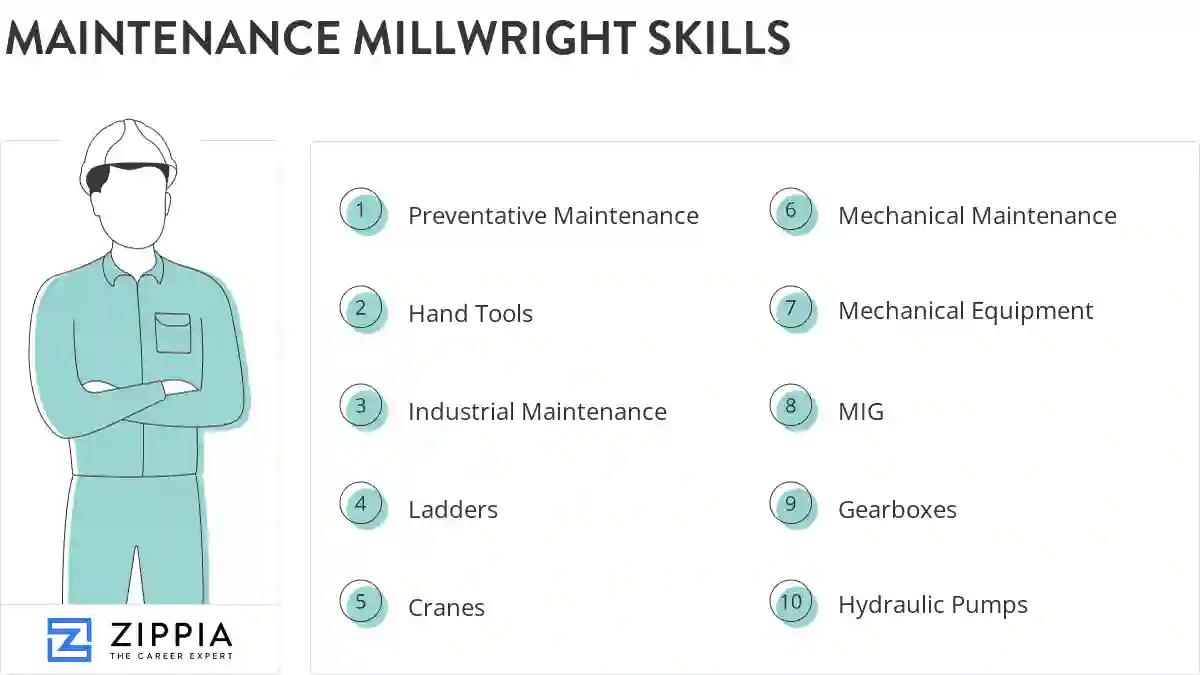 Maintenance millwright skills