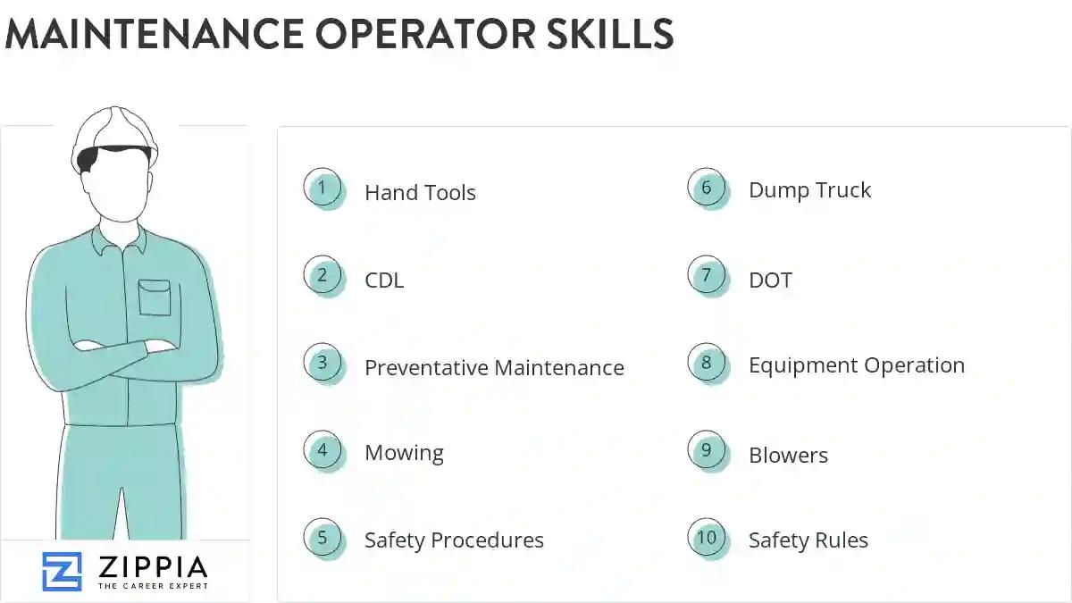 Maintenance operator skills