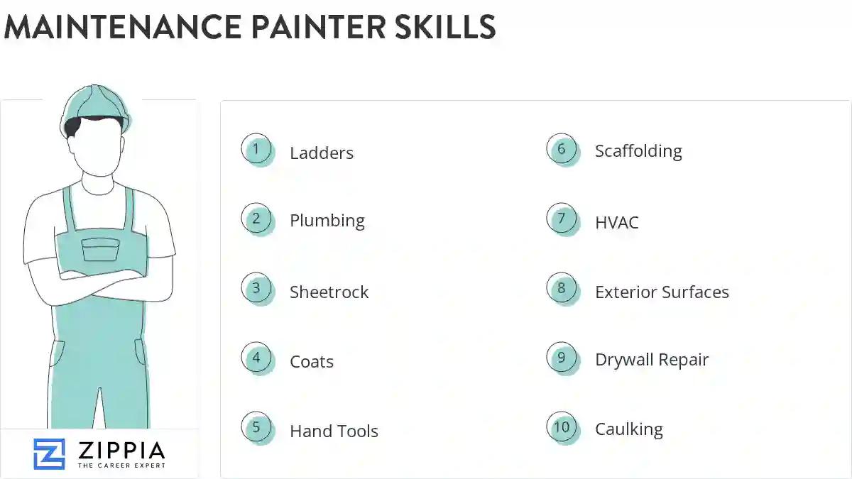 Maintenance painter skills
