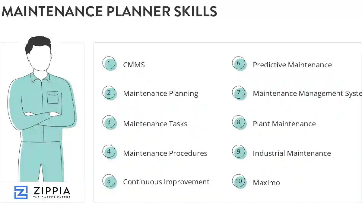 Maintenance planner skills