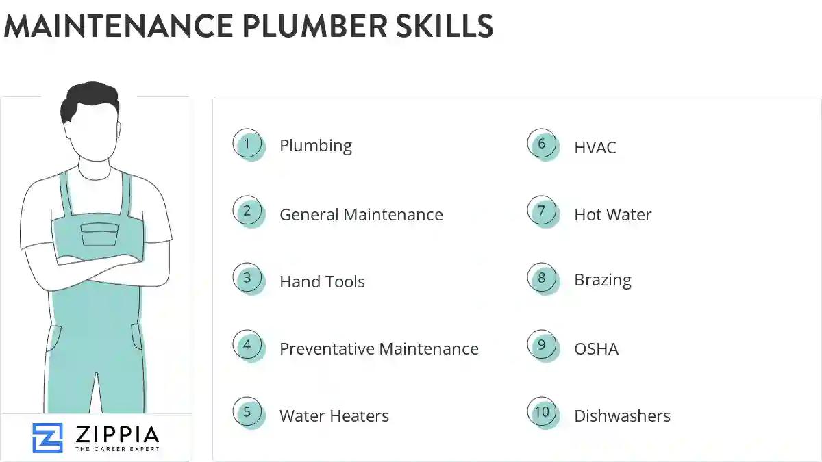 Maintenance plumber skills