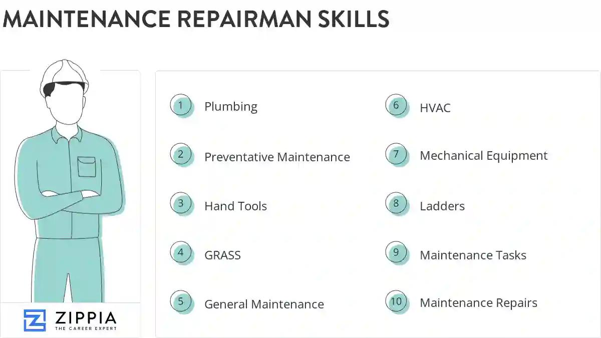 Maintenance repairman skills