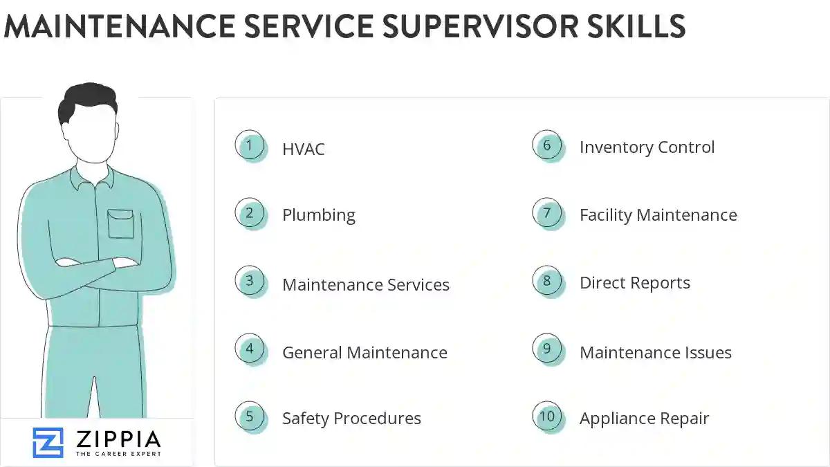 Maintenance service supervisor skills