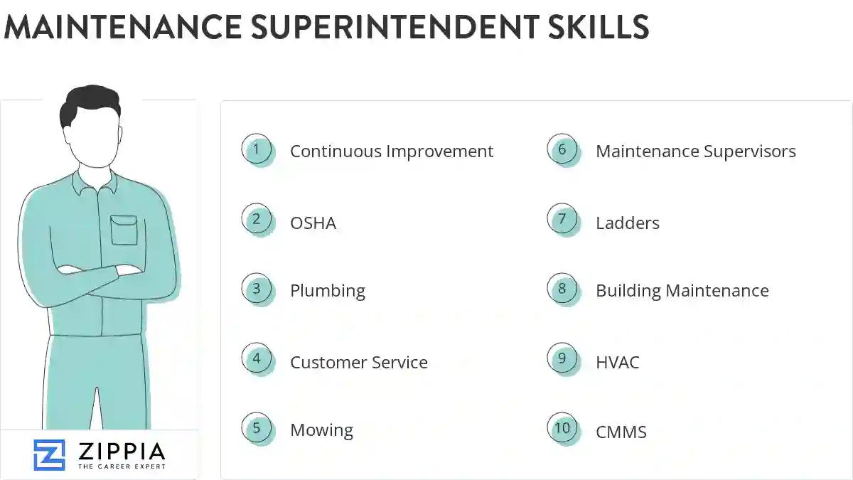 Maintenance superintendent skills