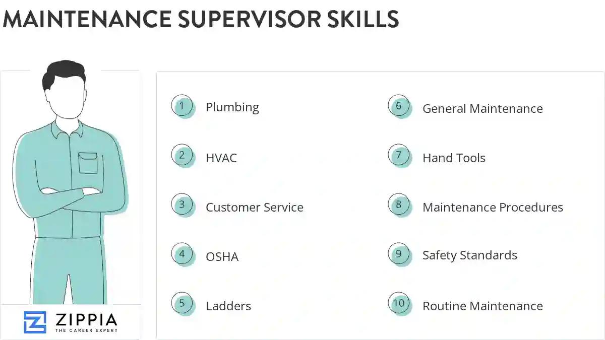 Maintenance supervisor skills