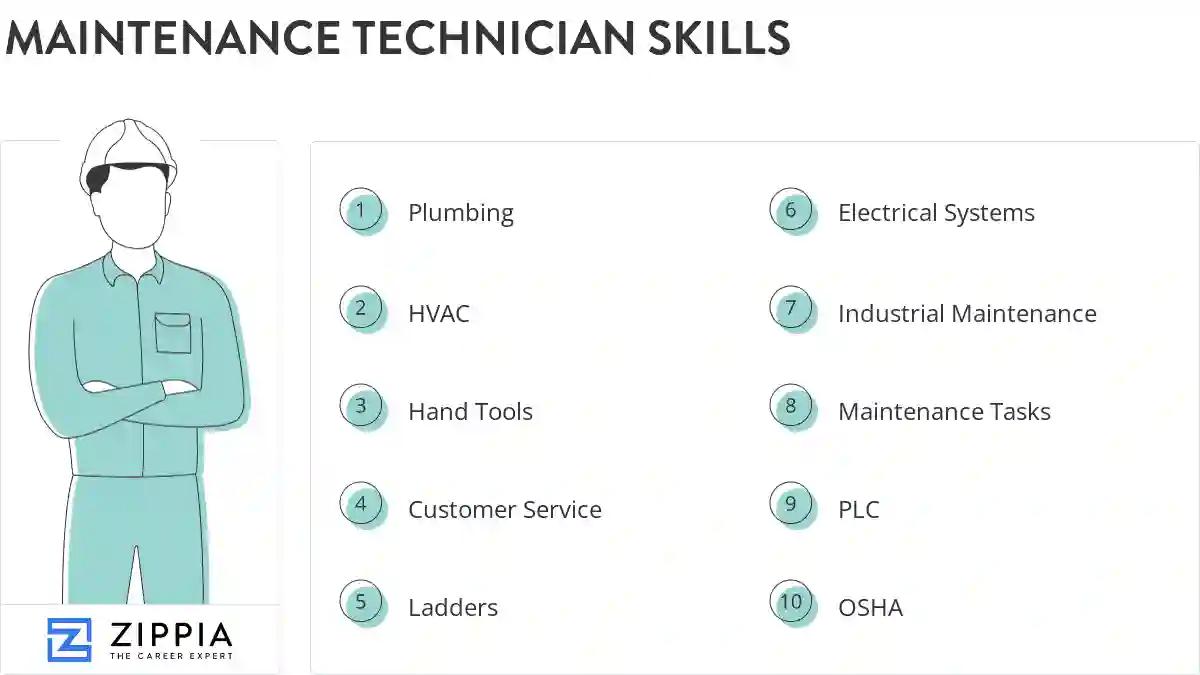 Maintenance technician skills
