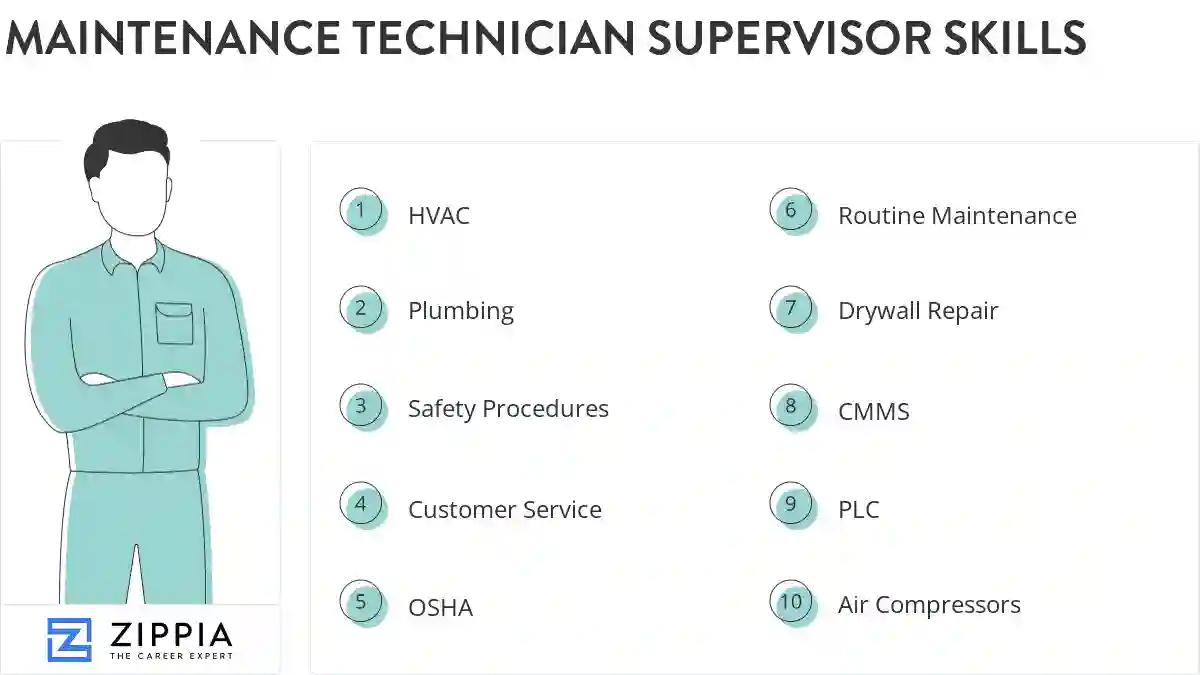 Maintenance technician supervisor skills