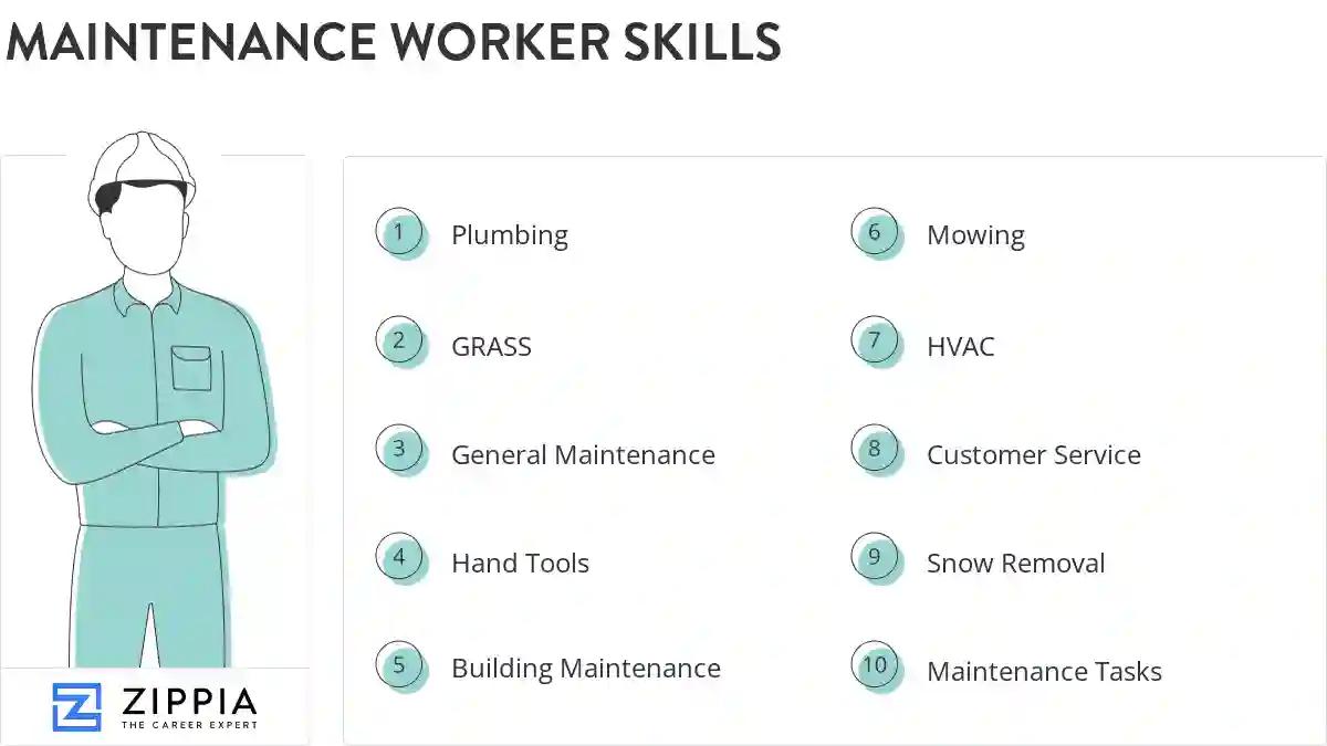 Maintenance worker skills