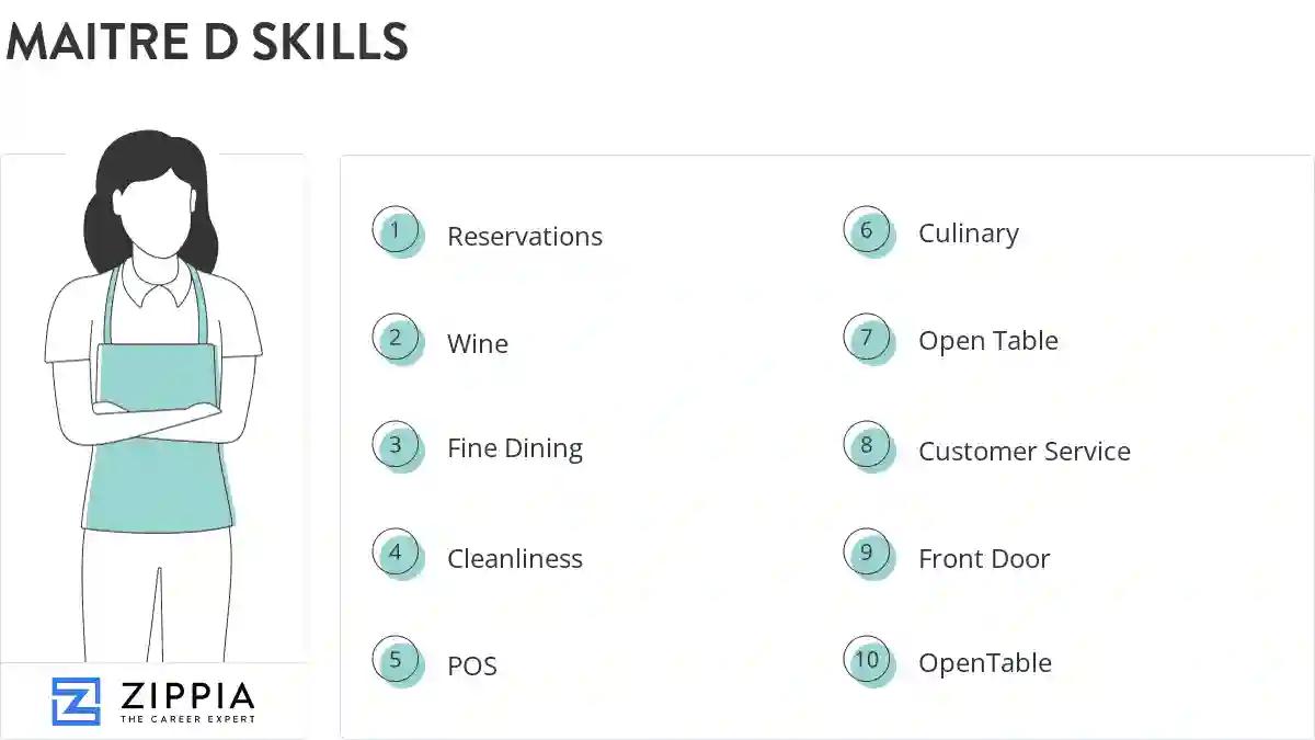 Maitre d skills