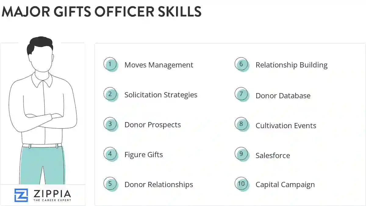 Major gifts officer skills