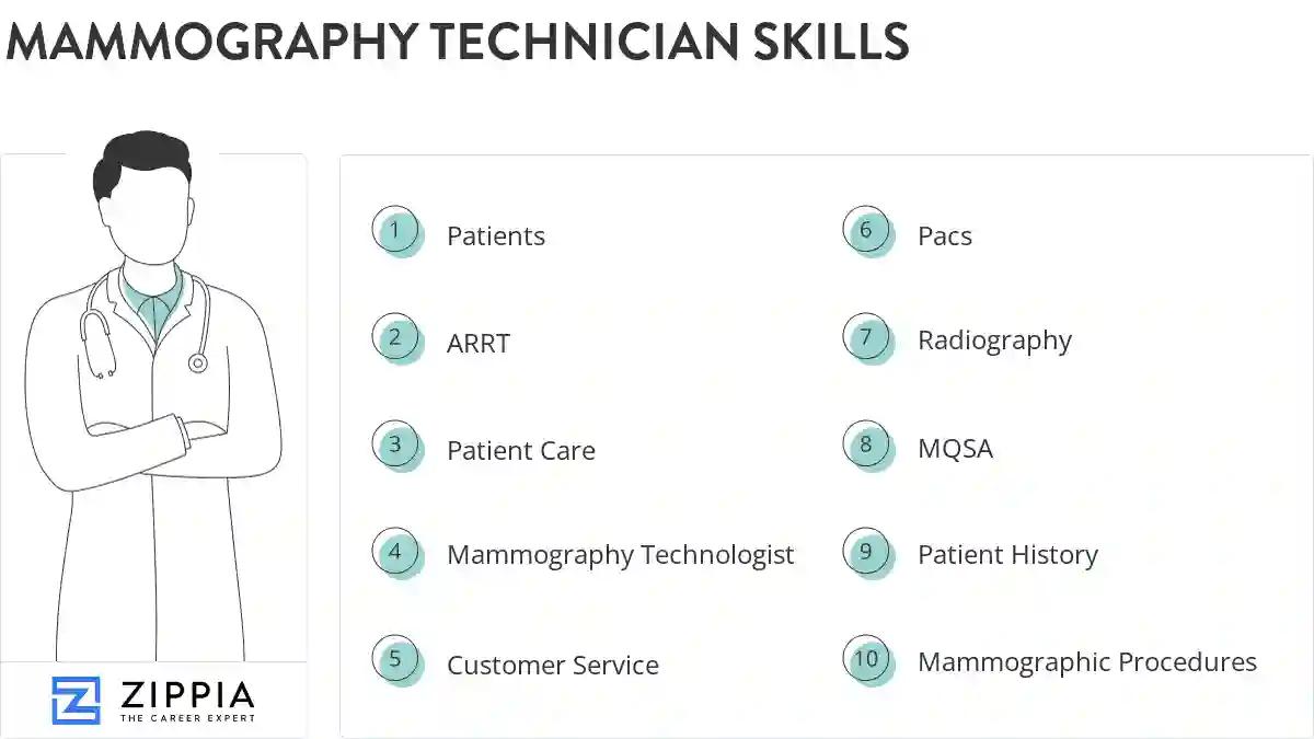 Mammography technician skills