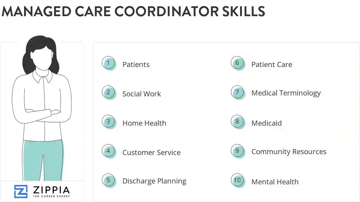 Managed care coordinator skills