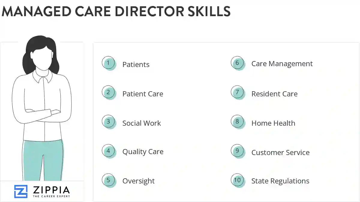 Managed care director skills