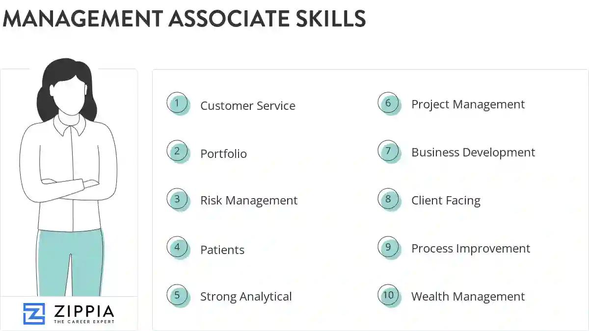 Management associate skills