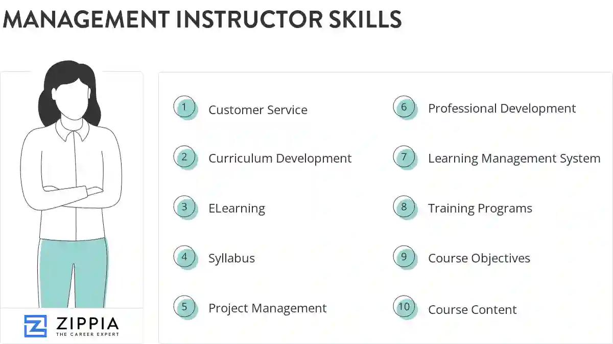 Management instructor skills