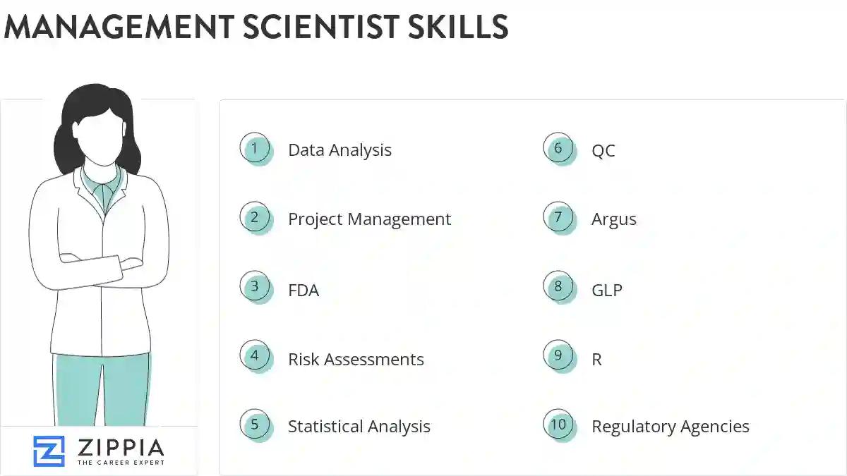 Management scientist skills