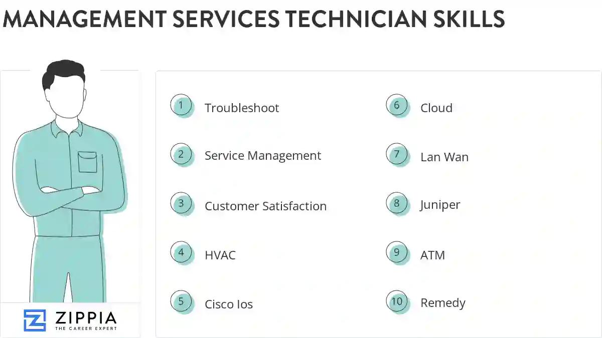 Management services technician skills