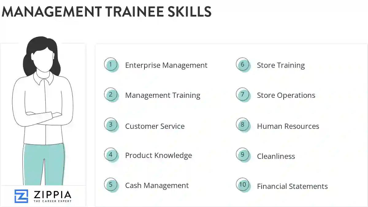Management trainee skills