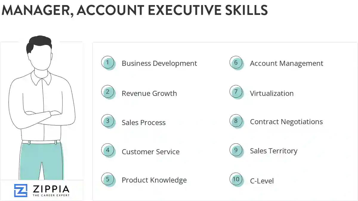 Manager, account executive skills