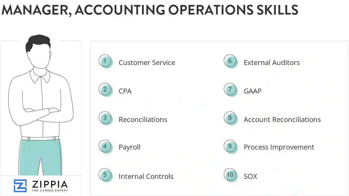 Manager, accounting operations skills