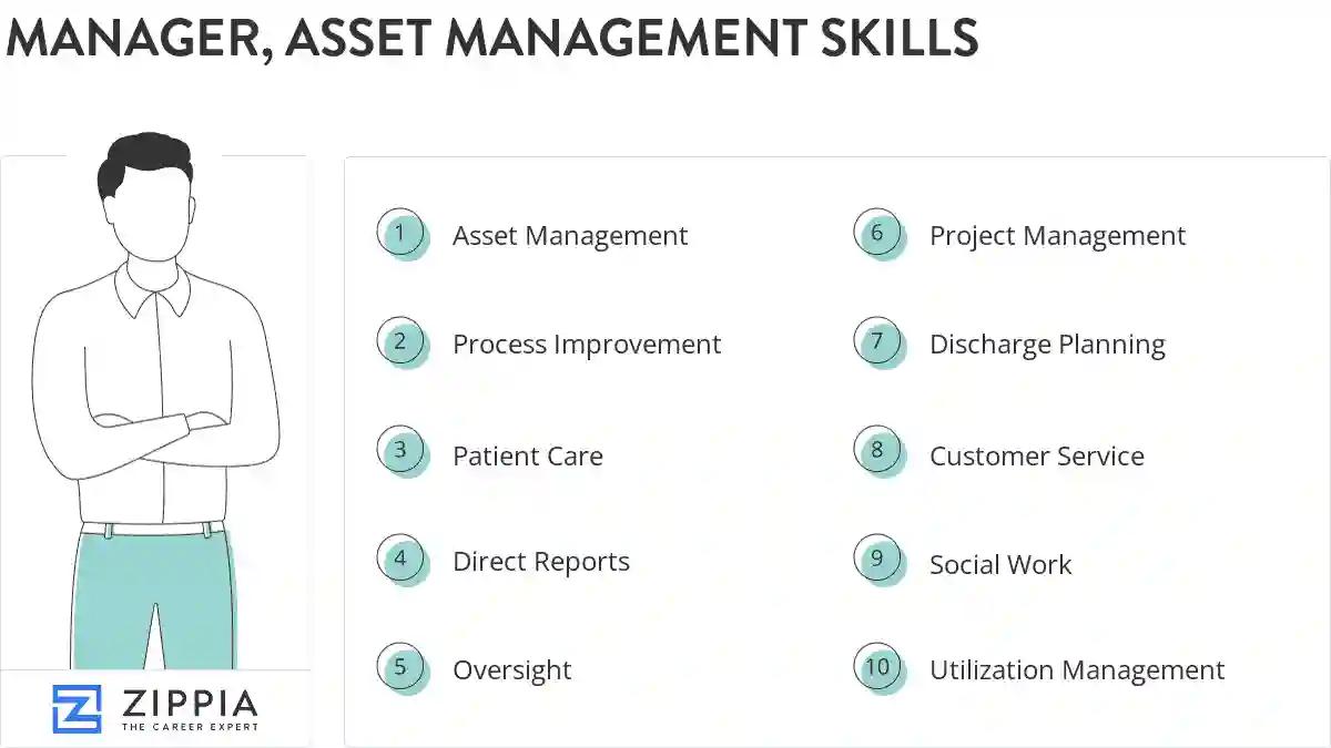Manager, asset management skills