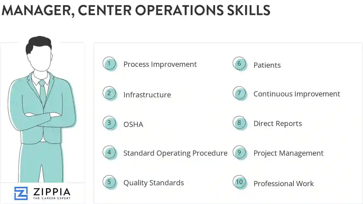 Manager, center operations skills
