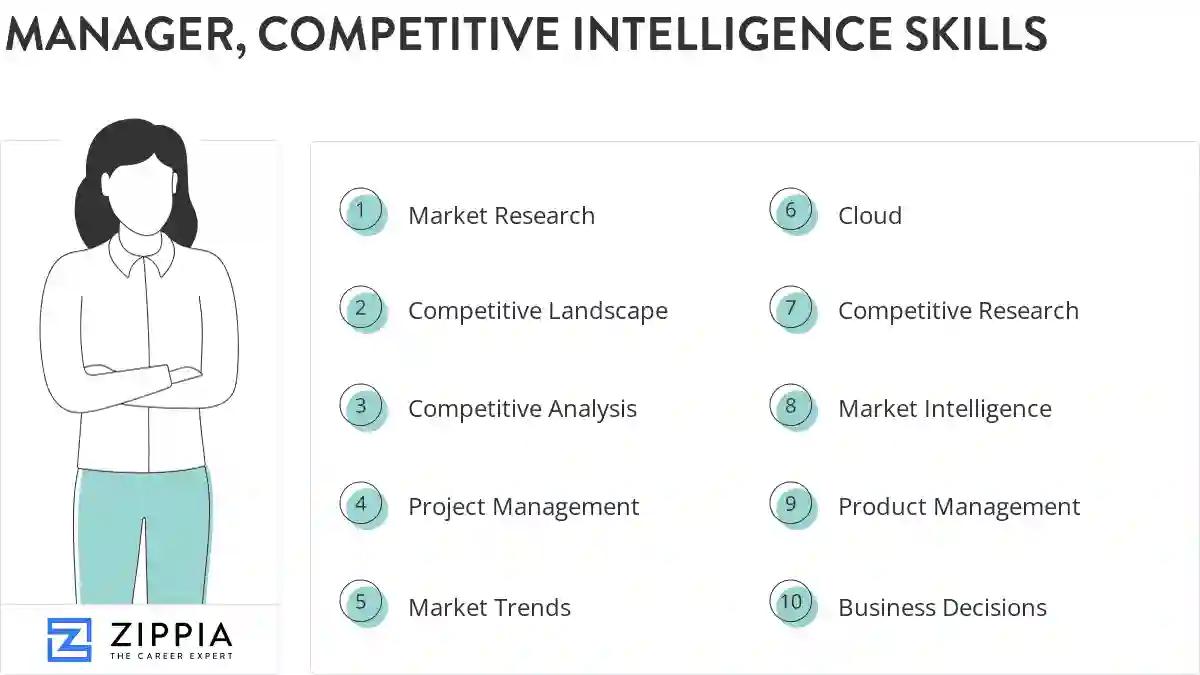 Manager, competitive intelligence skills