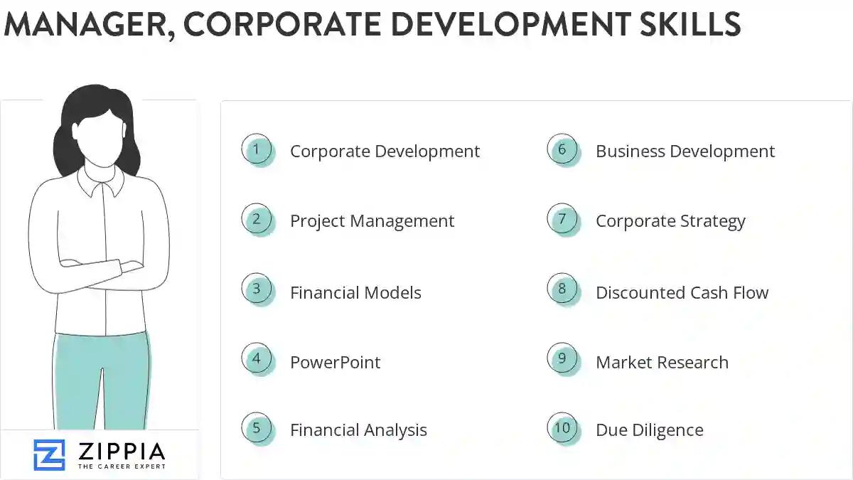Manager, corporate development skills