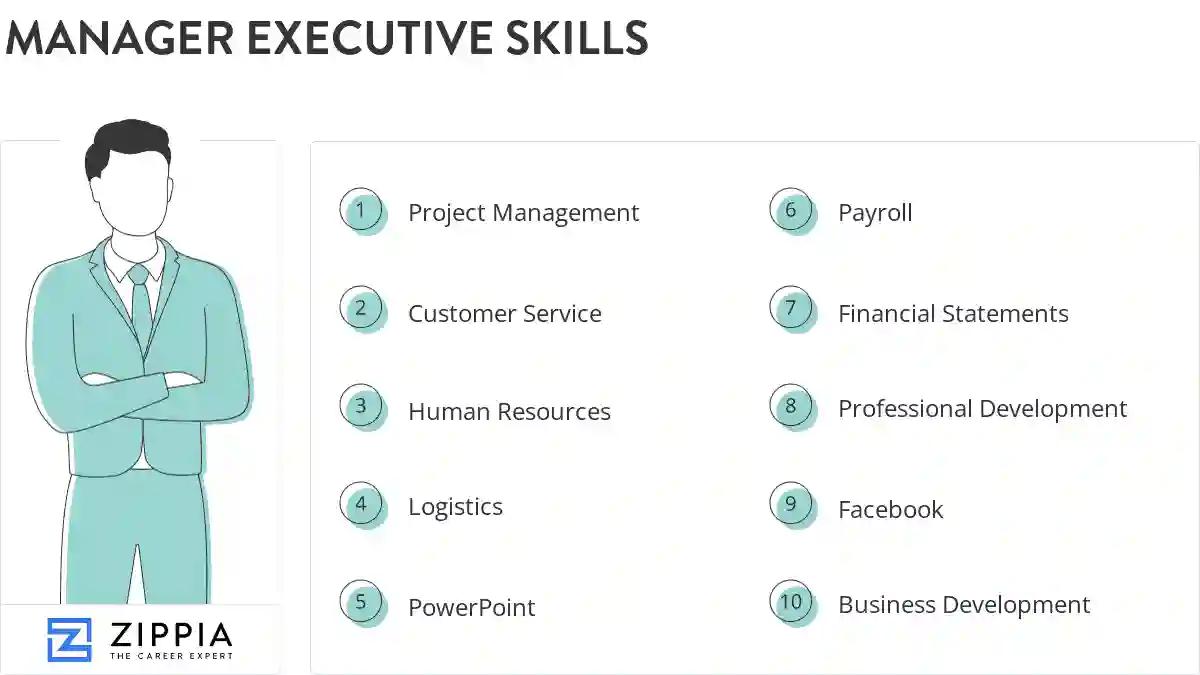 Manager executive skills