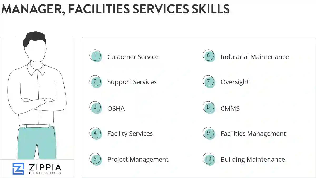 Manager, facilities services skills