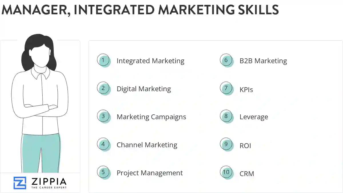 Manager, integrated marketing skills