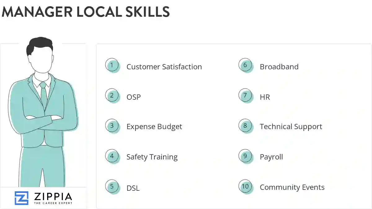 Manager local skills