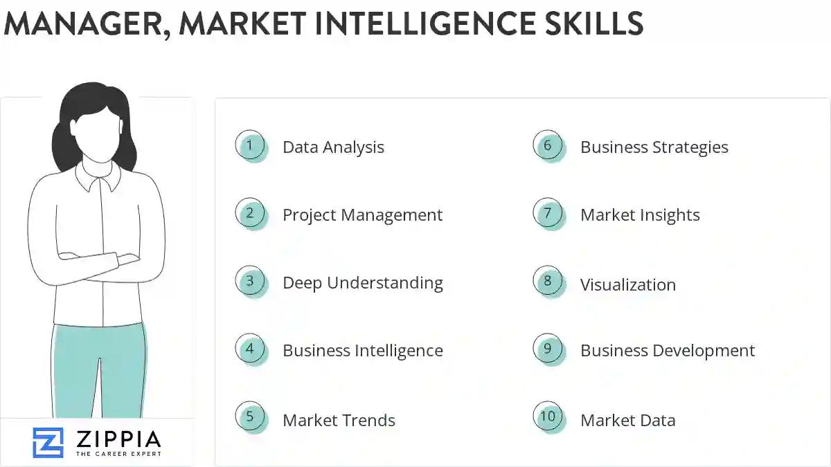 Manager, market intelligence skills