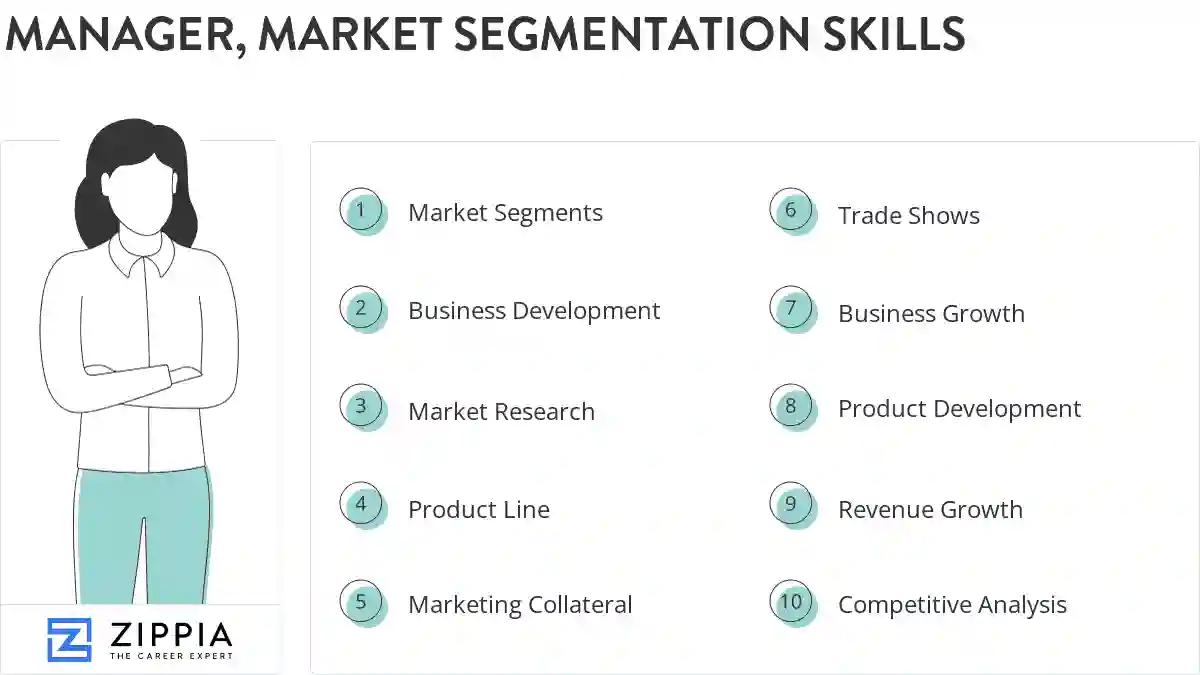 Manager, market segmentation skills