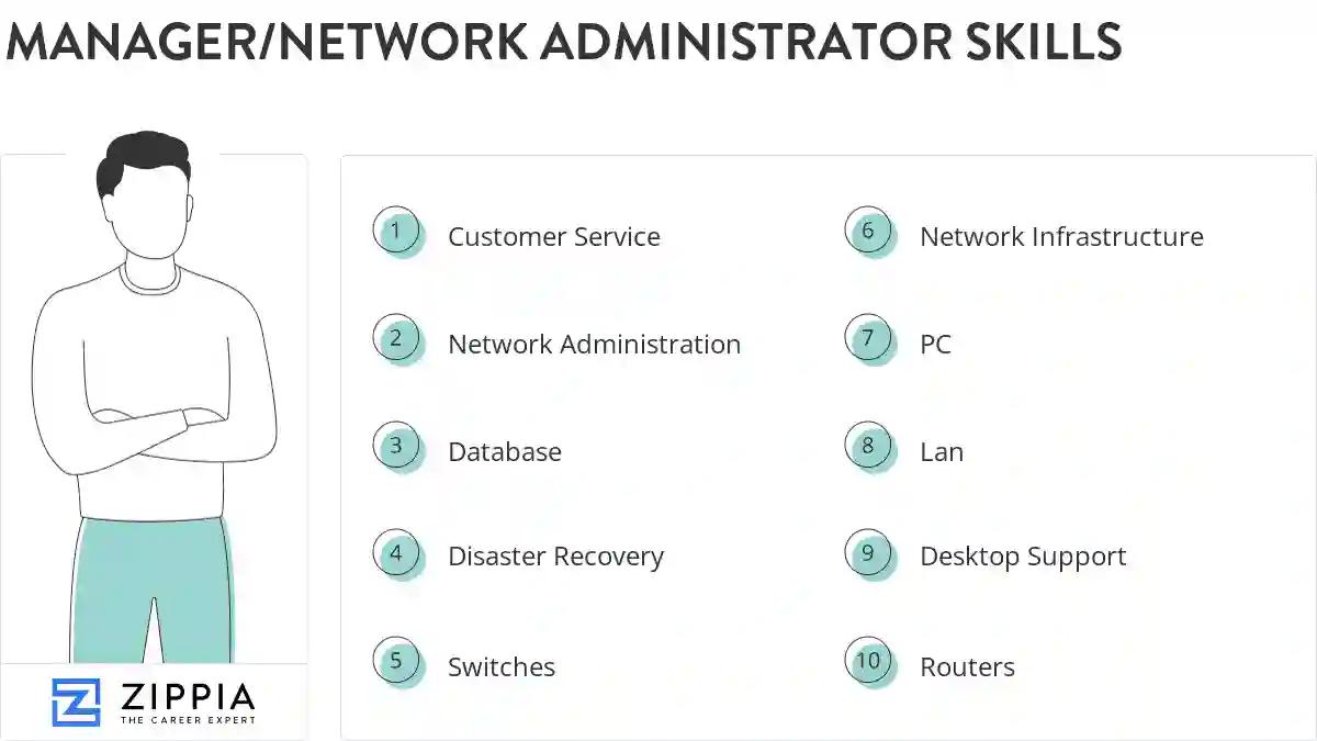 Manager/network administrator skills