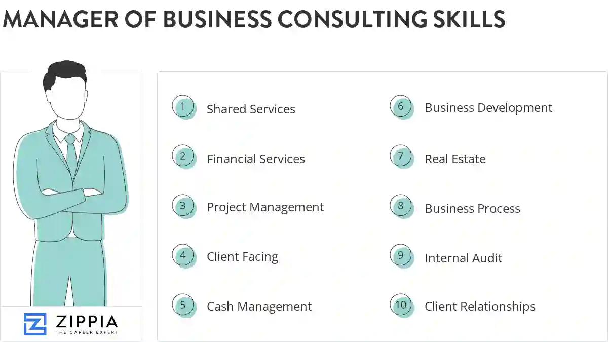 Manager of business consulting skills