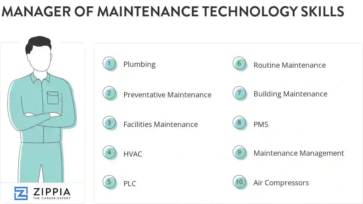 Manager of maintenance technology skills