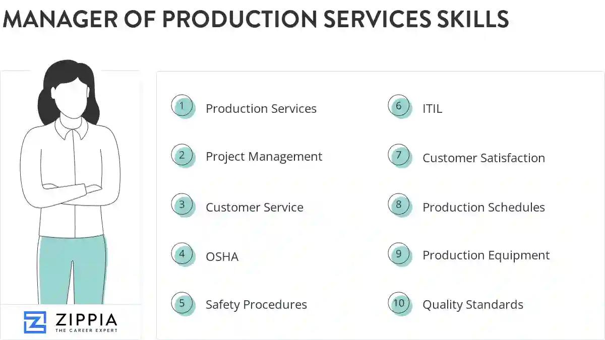 Manager of production services skills