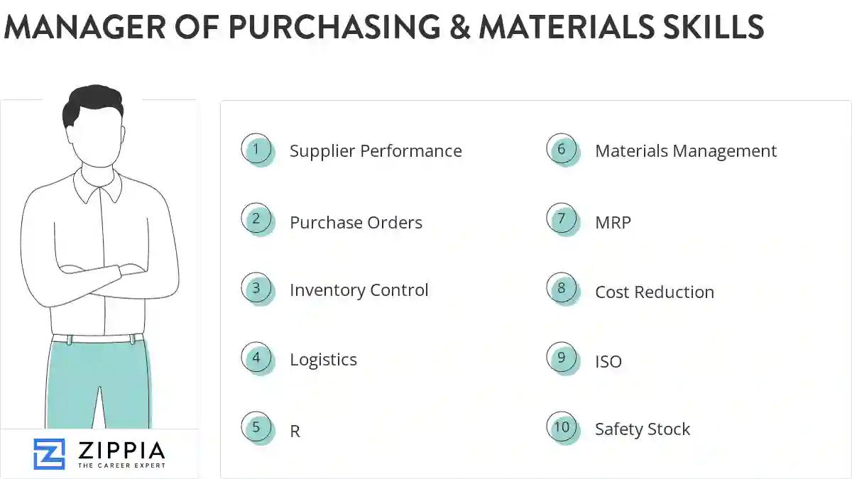 Manager of purchasing & materials skills