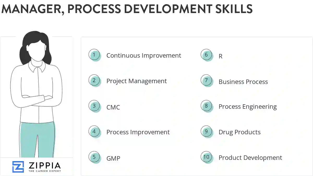 Manager, process development skills