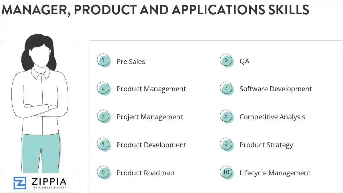 Manager, product and applications skills