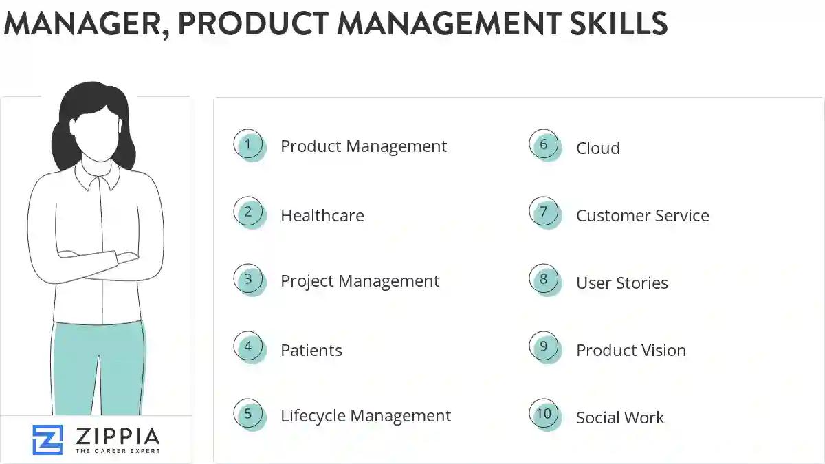 Manager, product management skills