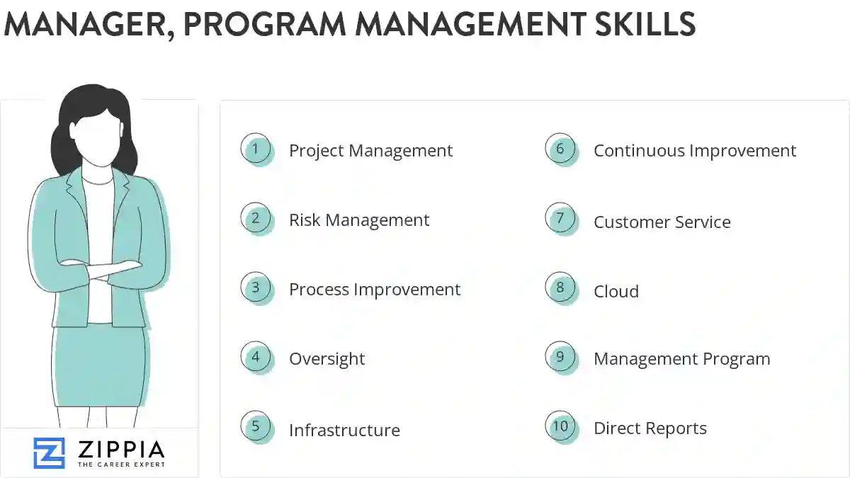 Manager, program management skills