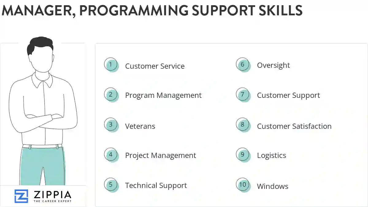 Manager, programming support skills