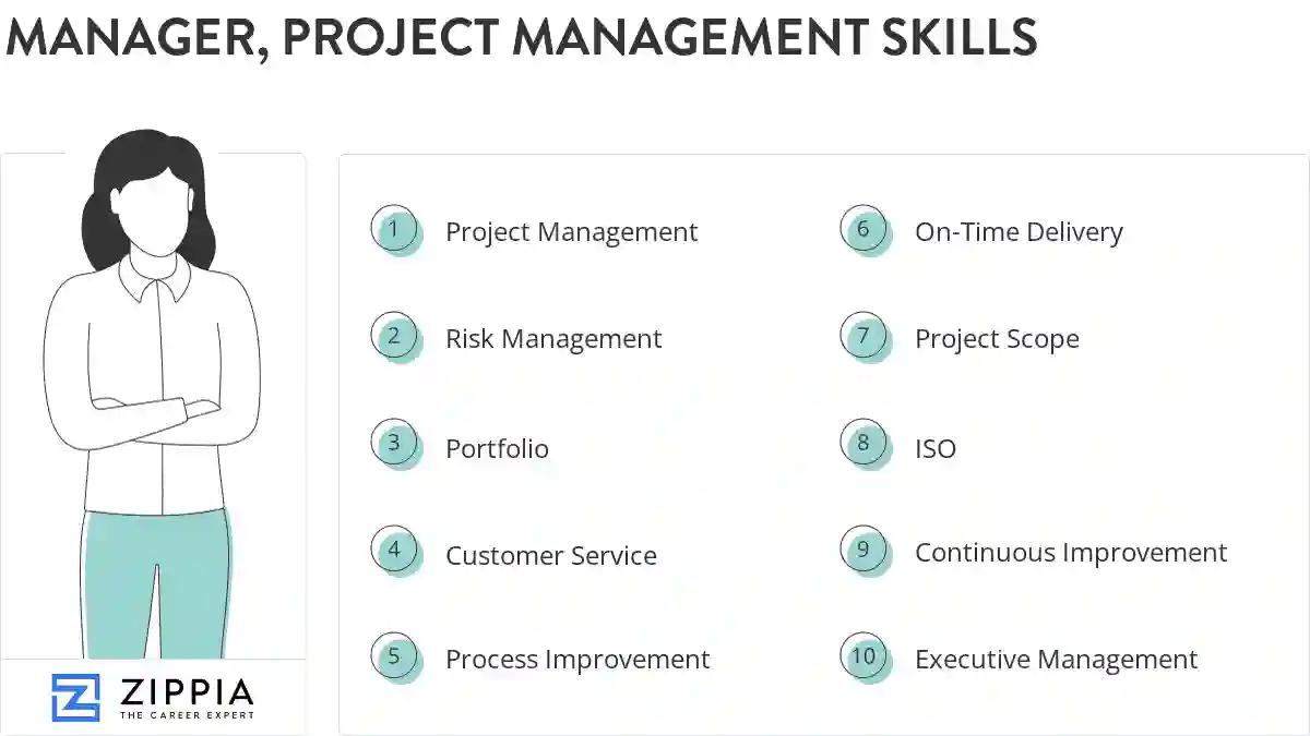 Manager, project management skills