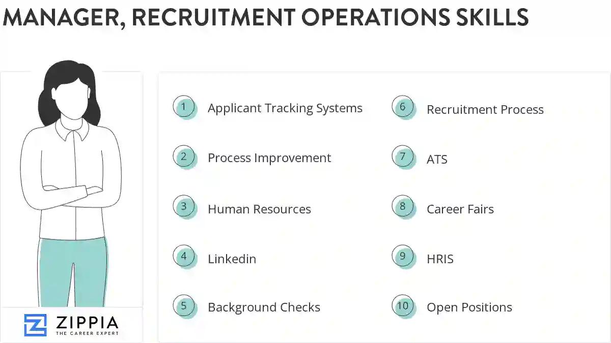 Manager, recruitment operations skills
