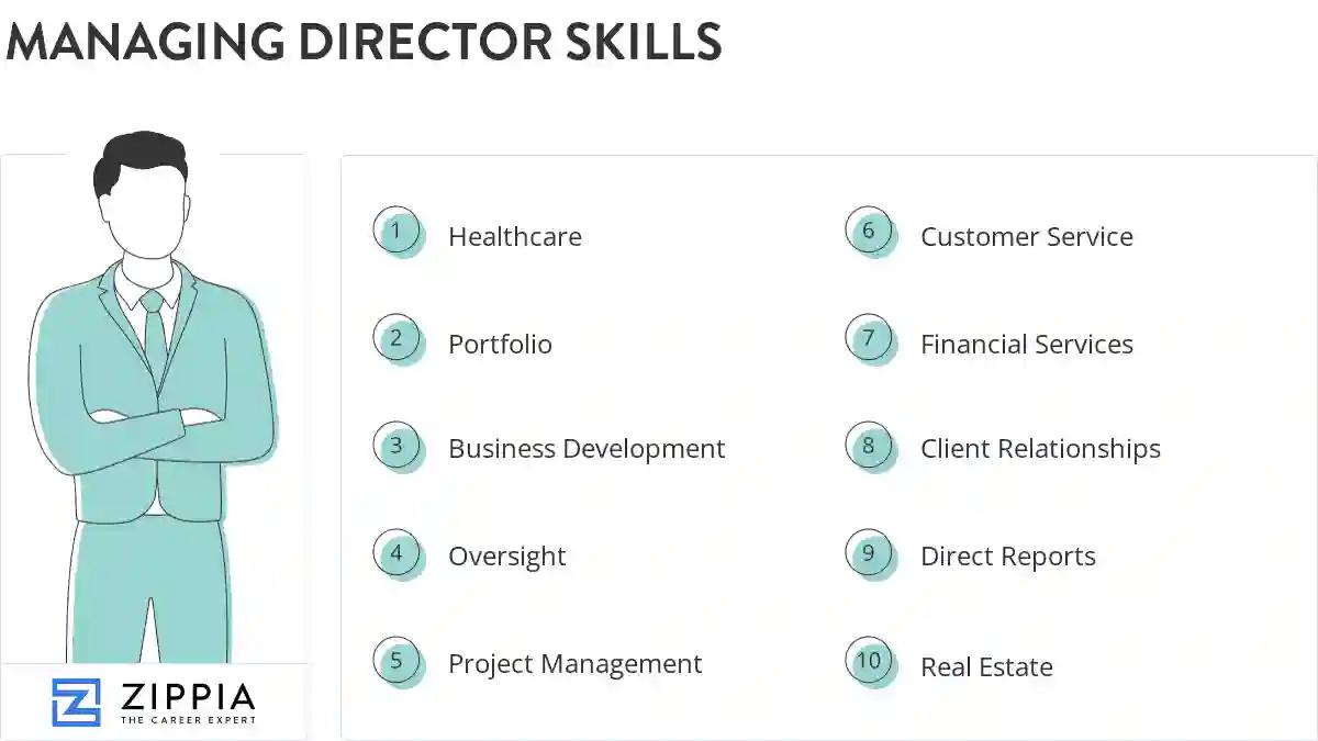 Managing director skills
