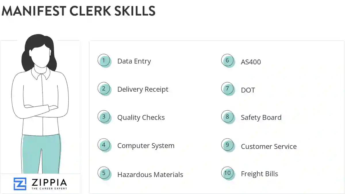 Manifest clerk skills